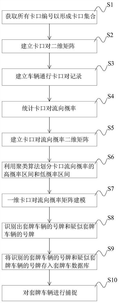 Recognition method, system, and medium of decked vehicles based on bayonet-to-flow probability