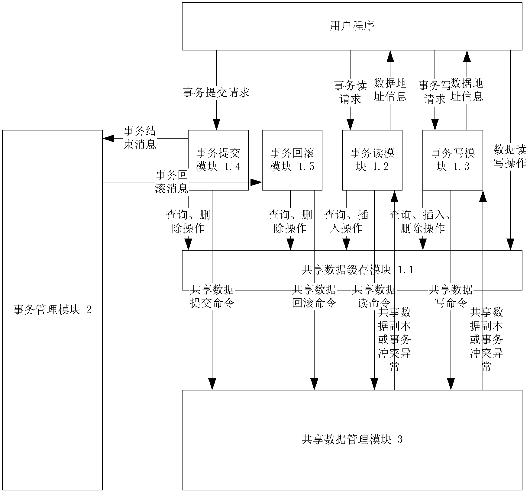 Transactional memory system under distributed environment