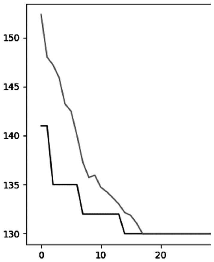 Ant colony genetic hybrid algorithm for solving stacker path planning based on gene bank