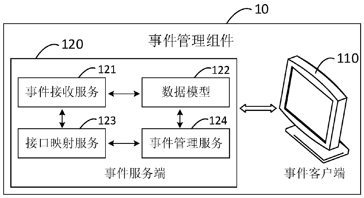 Alarm event management system, method and device and storage medium