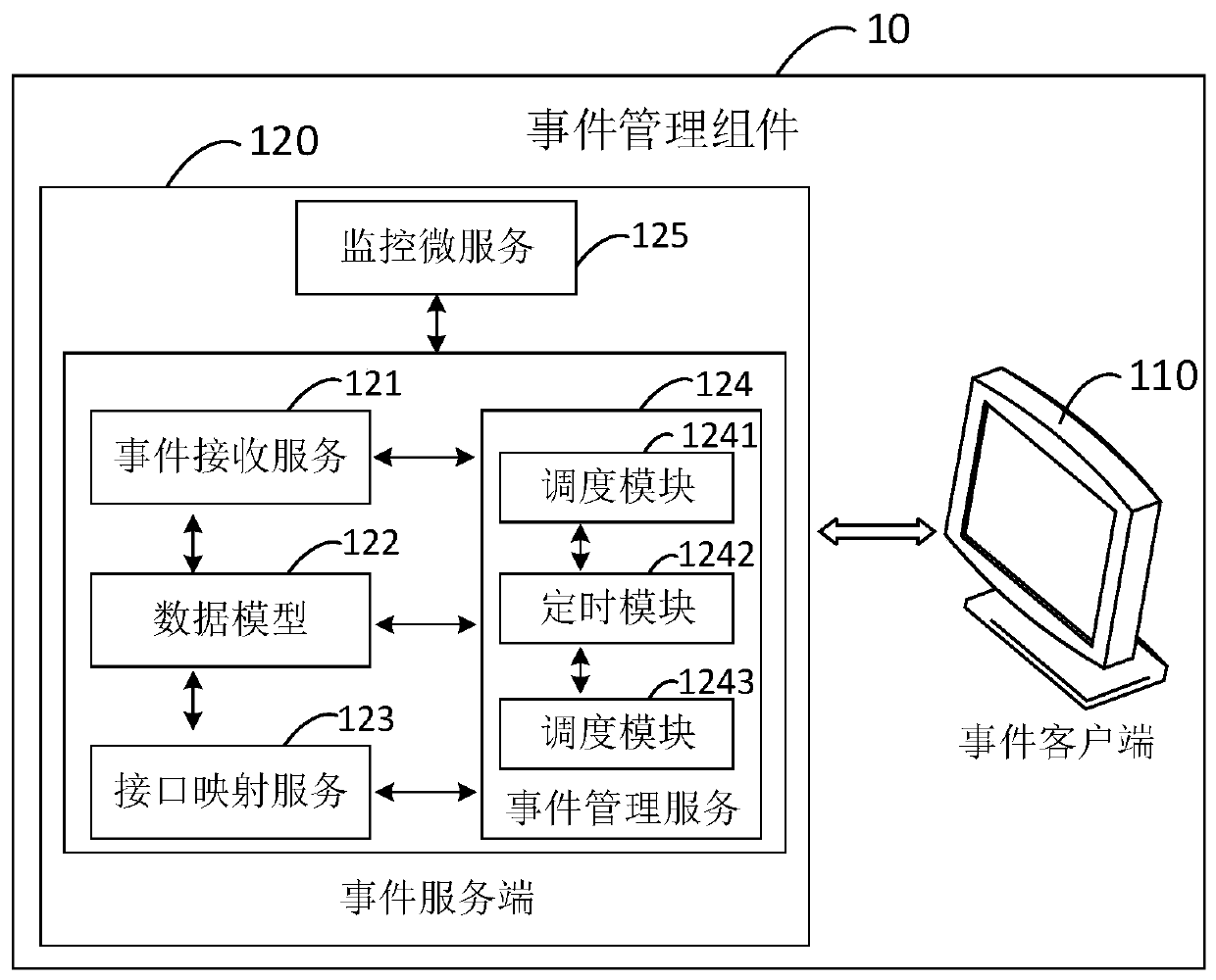 Alarm event management system, method and device and storage medium