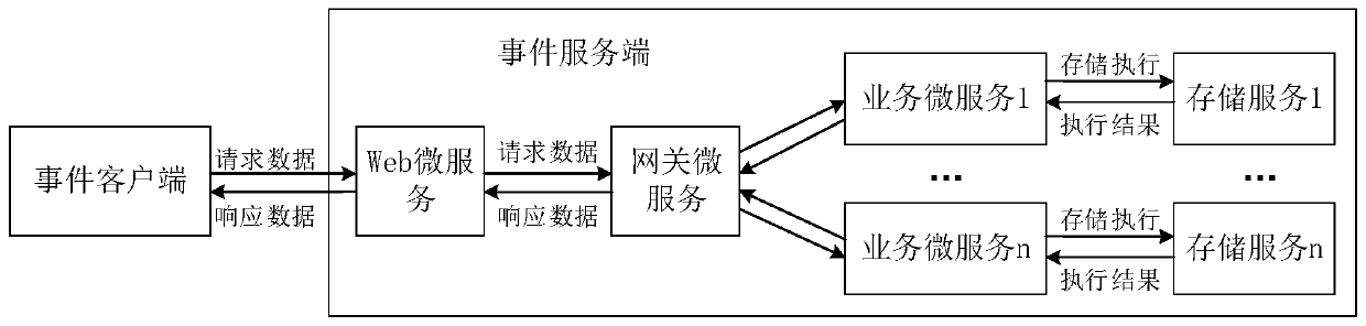 Alarm event management system, method and device and storage medium