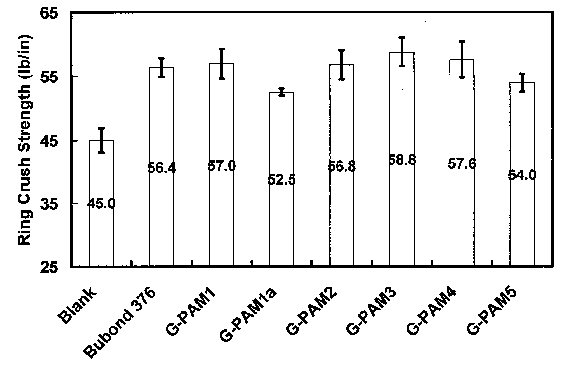 High Solids Glyoxalated Polyacrylamide