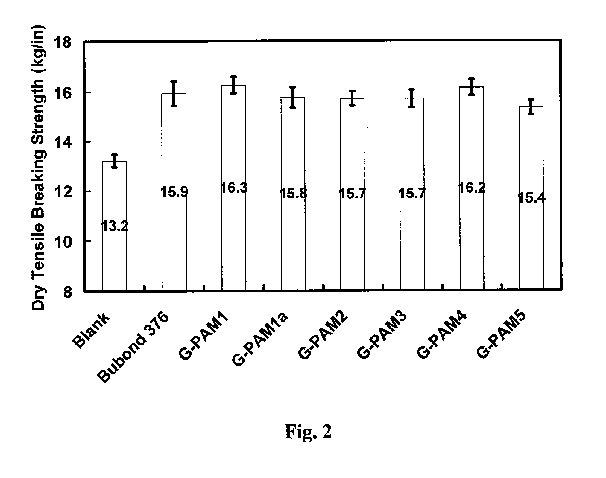 High Solids Glyoxalated Polyacrylamide