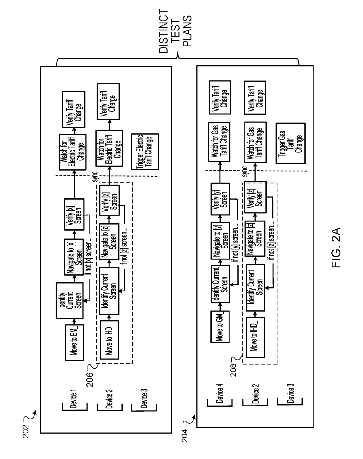 Robotic regression testing for smart devices