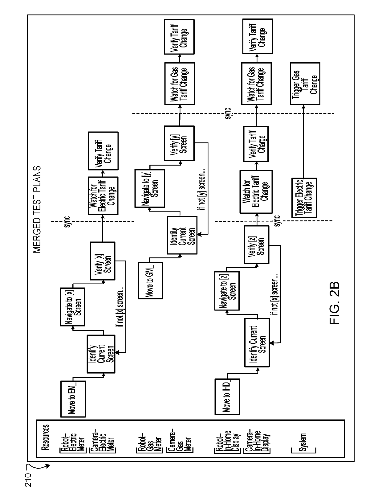 Robotic regression testing for smart devices