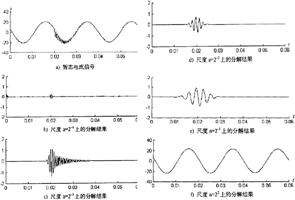 Method for judging action of control rod drive mechanism based on current change