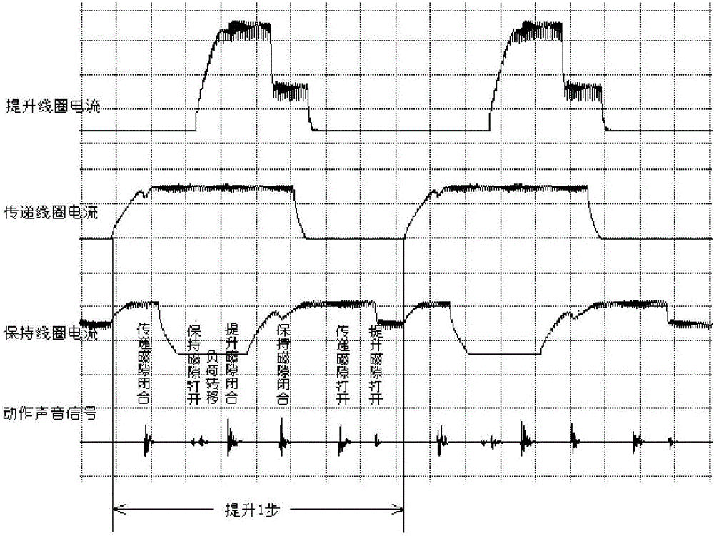 Method for judging action of control rod drive mechanism based on current change