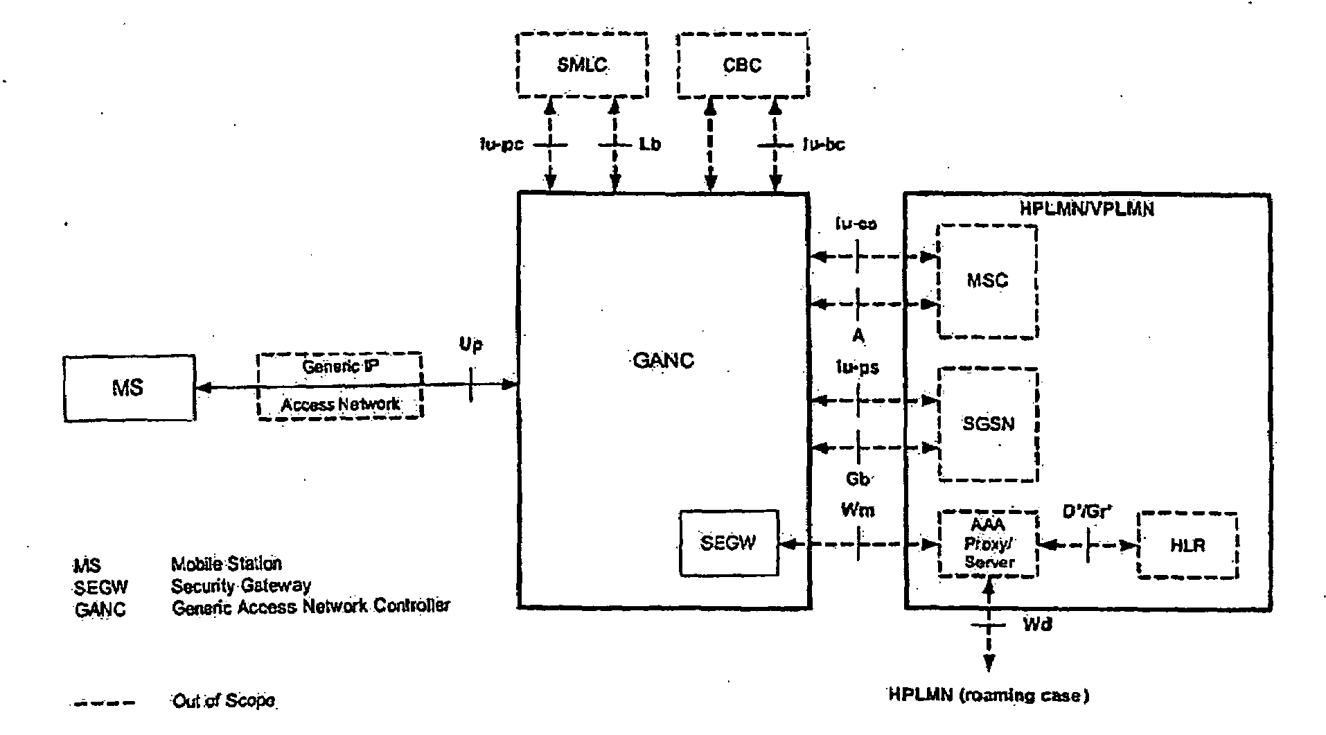 Method for interfacing a femto-cell equipment with a mobile core network