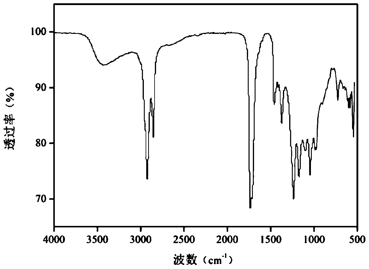 Organic silicon modified vegetable oil-based polyol, preparation method thereof and application thereof