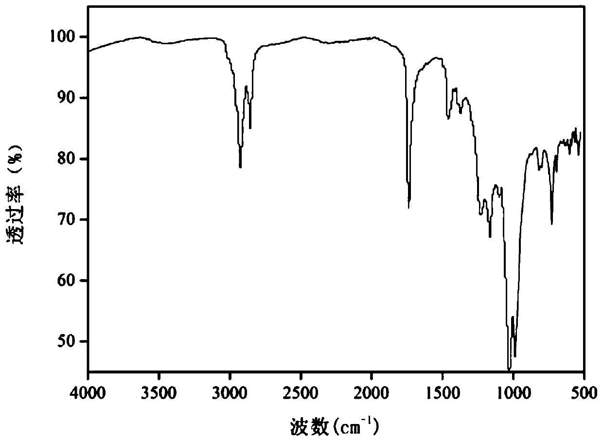 Organic silicon modified vegetable oil-based polyol, preparation method thereof and application thereof