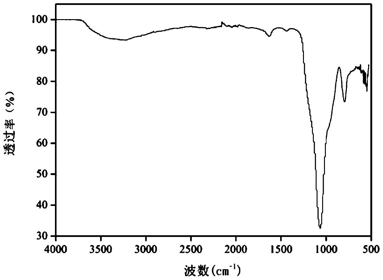 Organic silicon modified vegetable oil-based polyol, preparation method thereof and application thereof