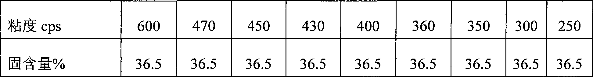 Coating for carbon-free paper with developer layer and use thereof