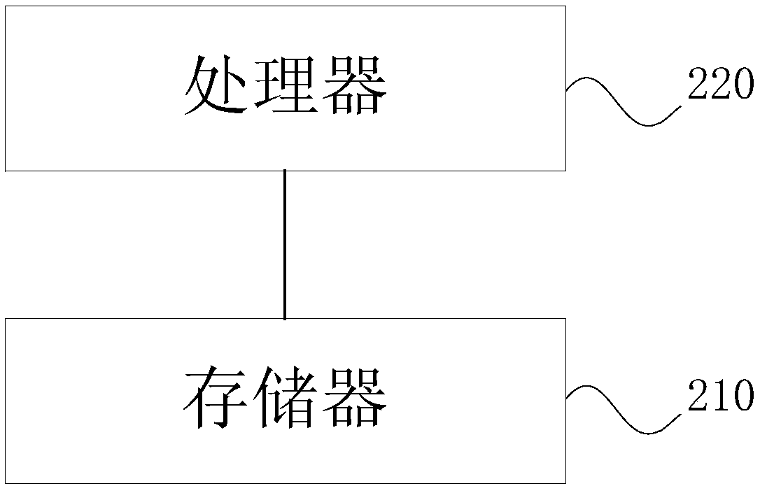 Commercial power outage detection method, electronic equipment, storage medium and energy storage system