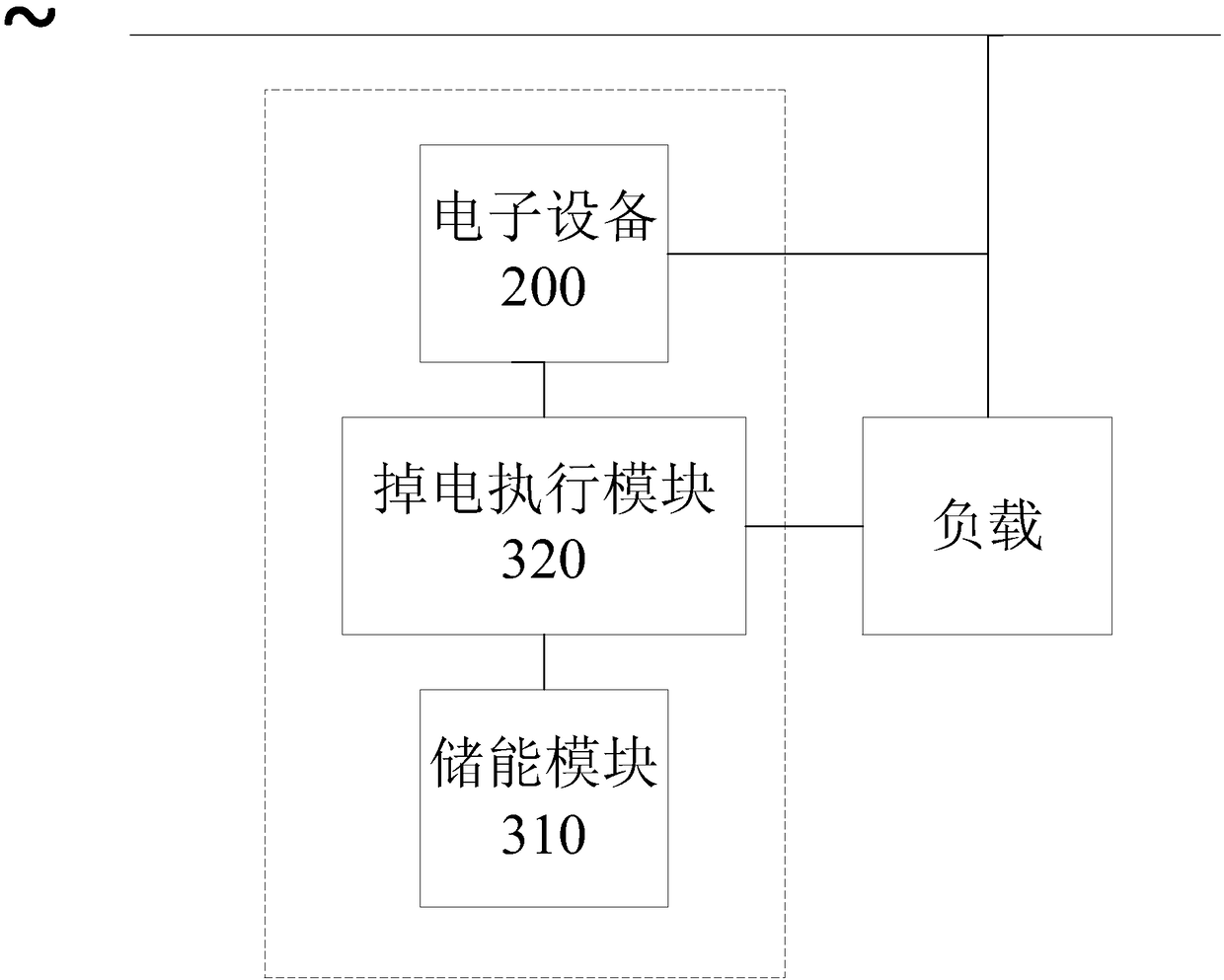 Commercial power outage detection method, electronic equipment, storage medium and energy storage system