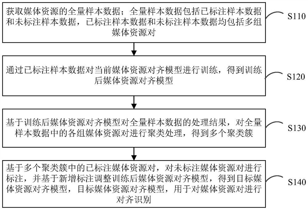 Media resource data processing method and device, electronic equipment and storage medium