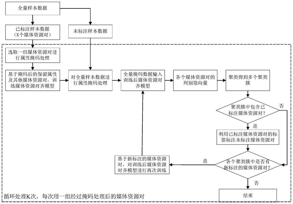 Media resource data processing method and device, electronic equipment and storage medium