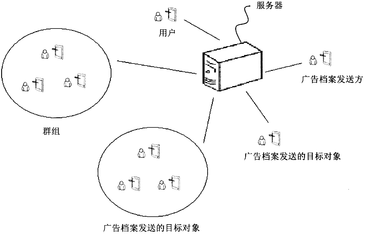 Method, device and system for displaying advertisements