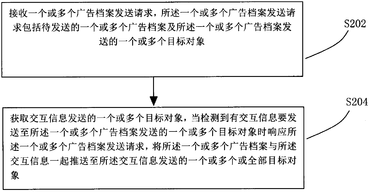 Method, device and system for displaying advertisements