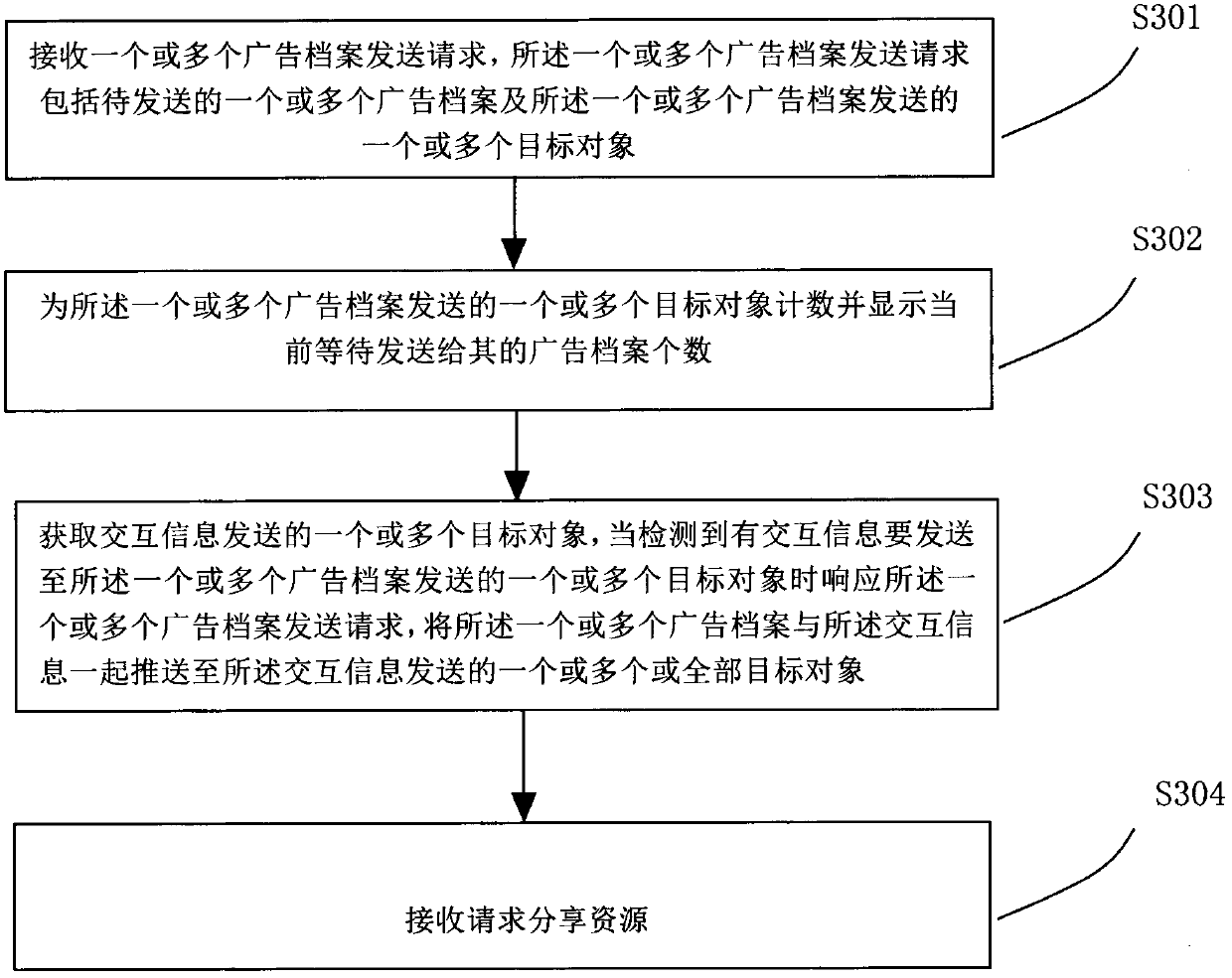 Method, device and system for displaying advertisements