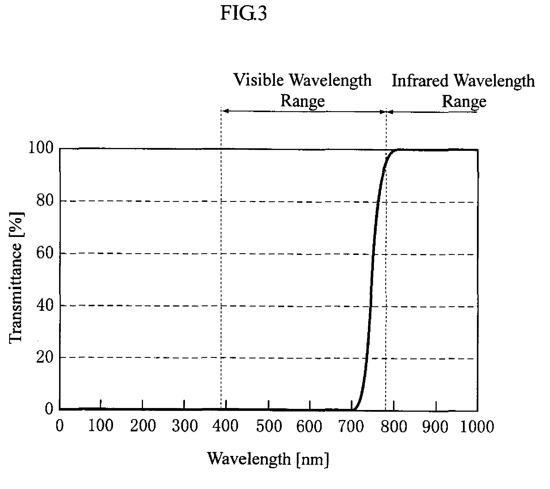 Reflection -type photointerrupter