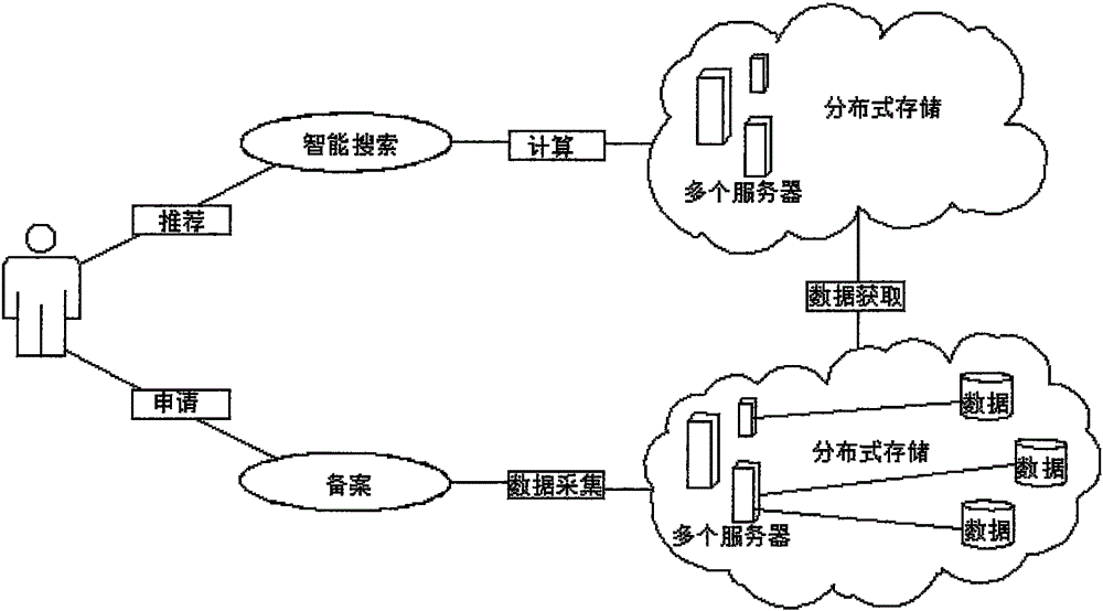 Intelligent search system for HSCODE