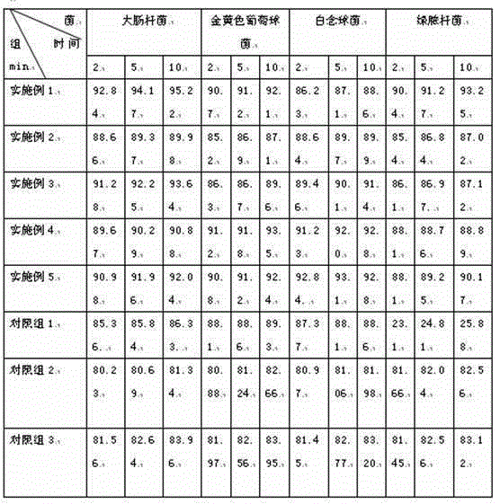 Plant antibiotics compound ointment and preparation method thereof