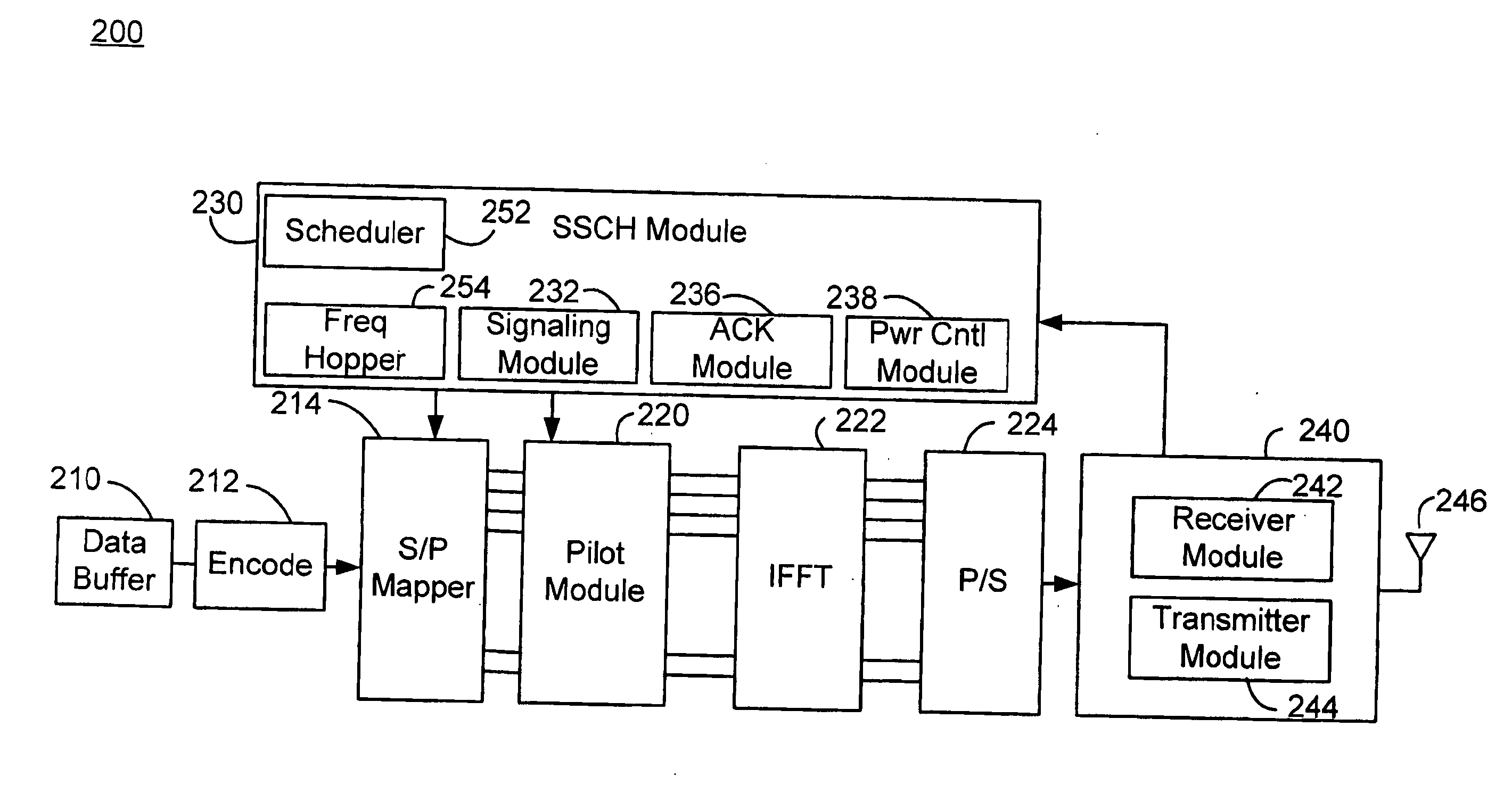 Shared signaling channel