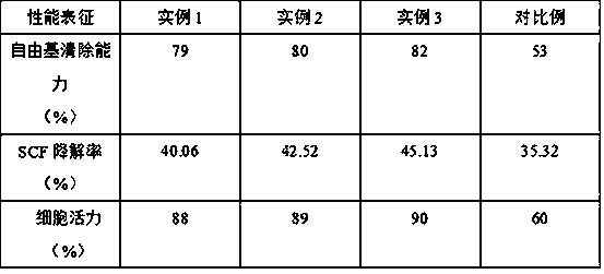 Preparation method of anti-radiation beverage