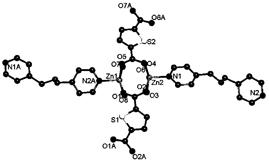 Luminescent metal organic framework material for detecting thiocyanate ions in water and preparation method and application of luminescent metal organic framework material