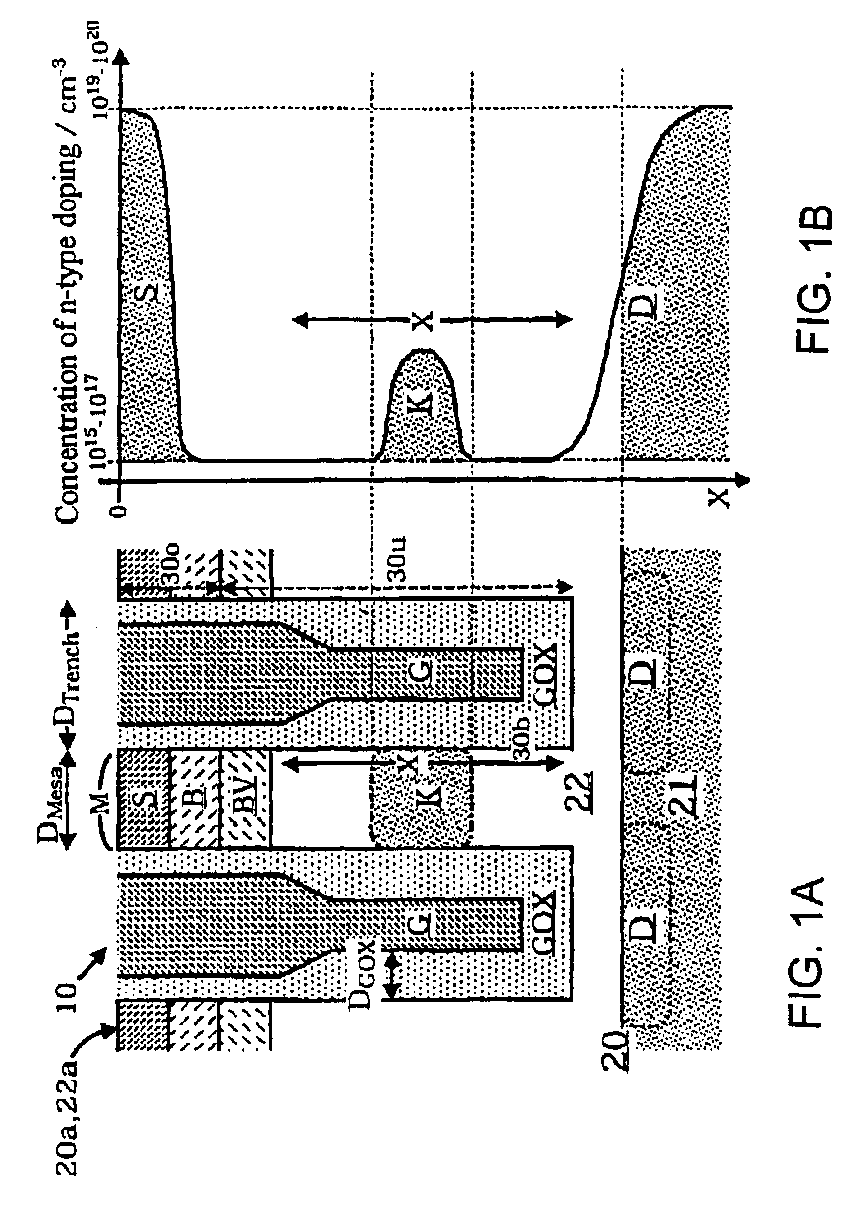 MOS transistor device with a locally maximum concentration region between the source region and the drain region