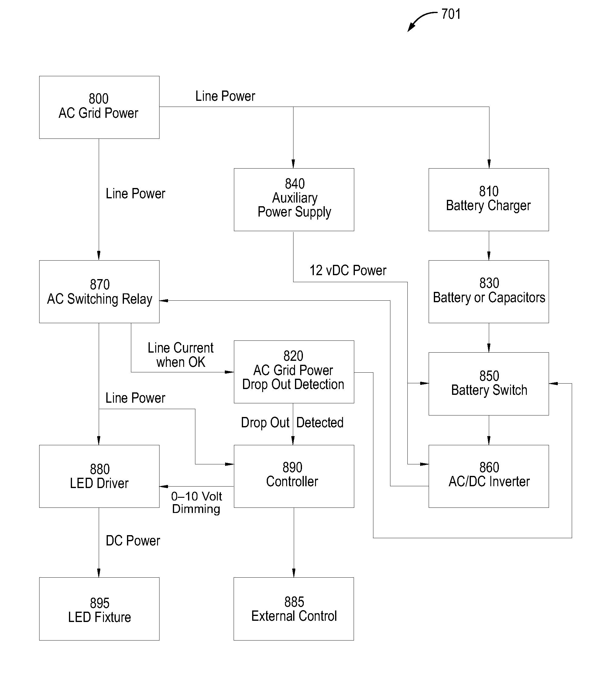 Apparatus, method, and system for event and backup lighting