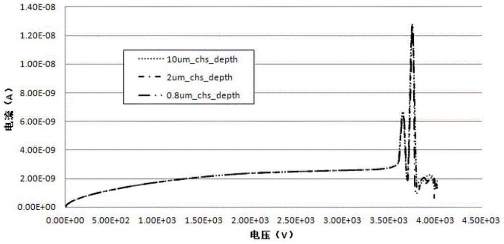 Front structure of power semiconductor chip and manufacturing method of front structure of power semiconductor chip