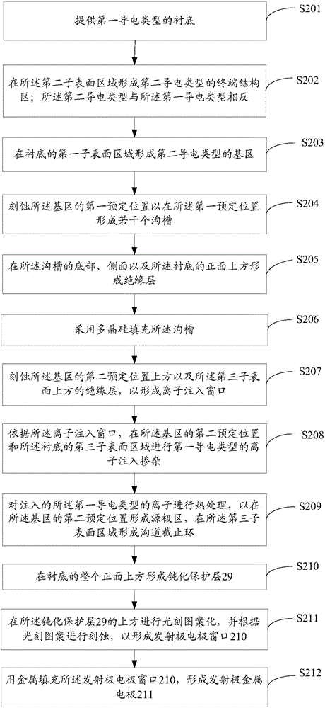 Front structure of power semiconductor chip and manufacturing method of front structure of power semiconductor chip