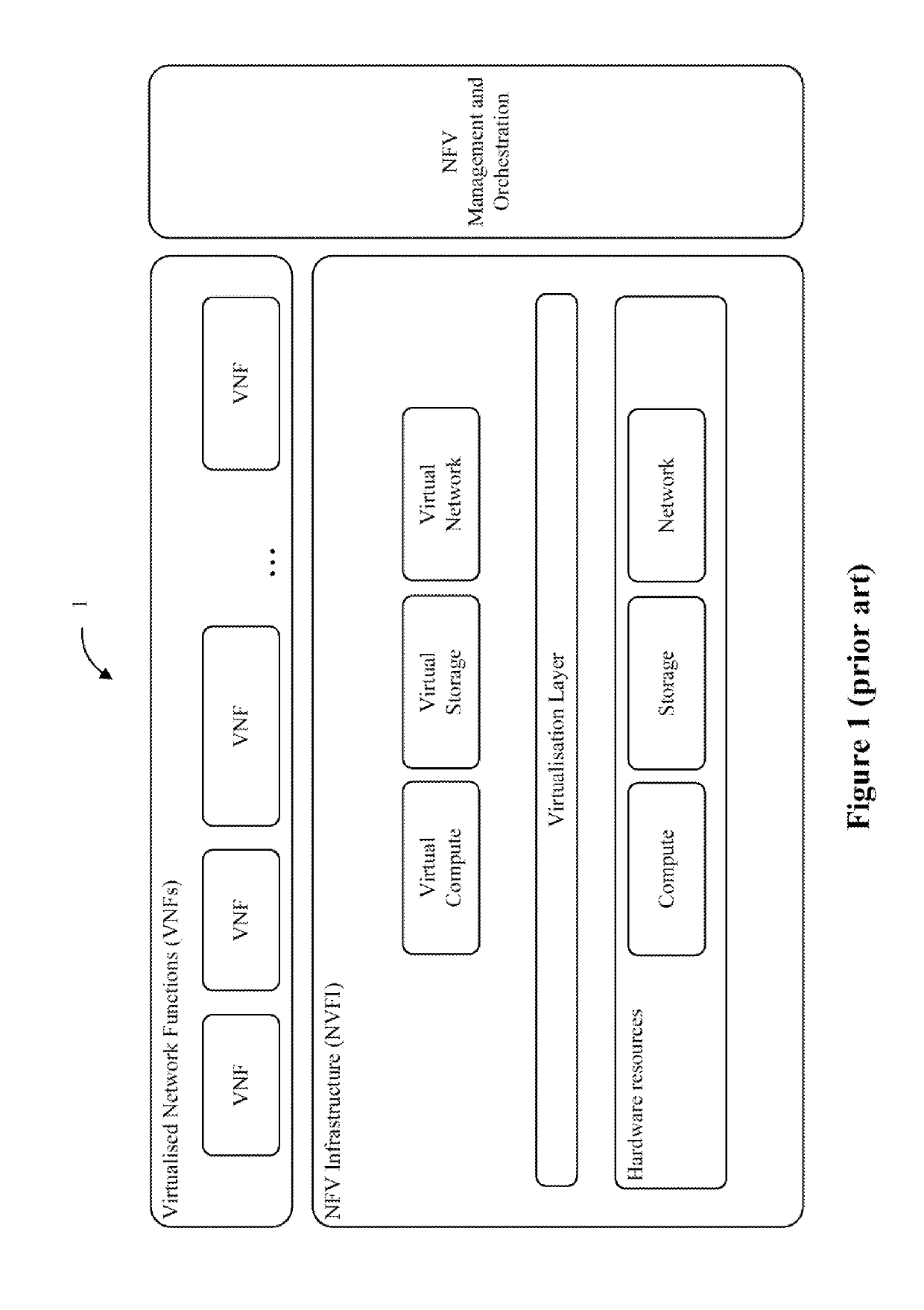 Orchestrator for a virtual network platform as a service (vnpaas)