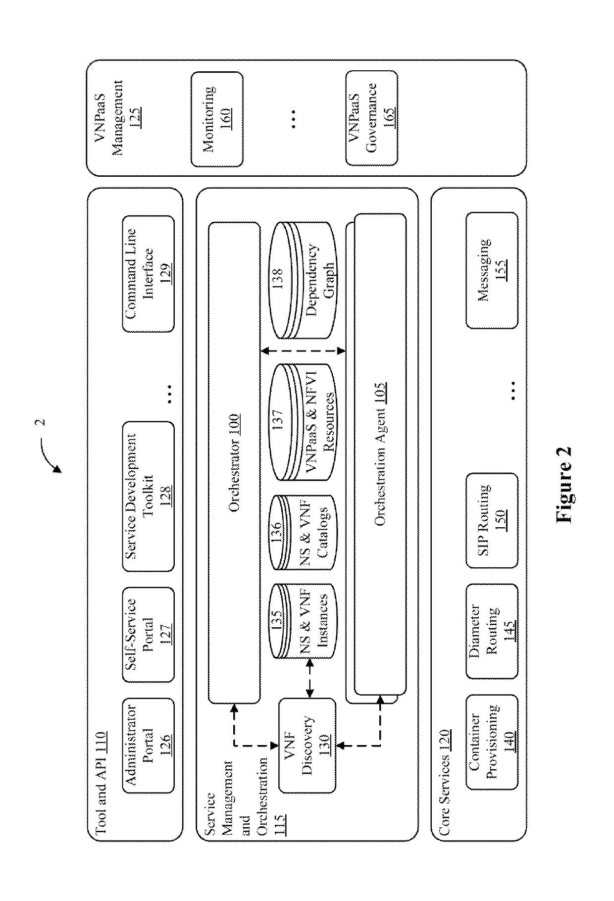 Orchestrator for a virtual network platform as a service (vnpaas)