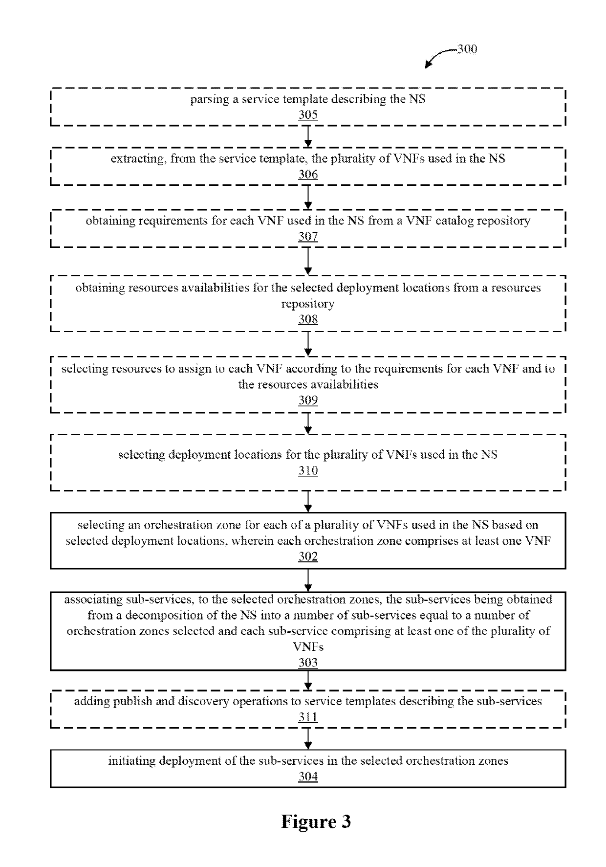 Orchestrator for a virtual network platform as a service (vnpaas)