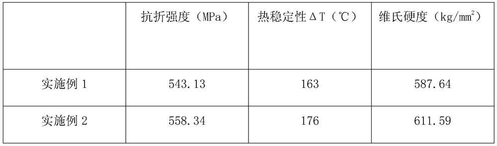 Low-density high-strength tempered glass for bathroom and preparation method of low-density high-strength tempered glass