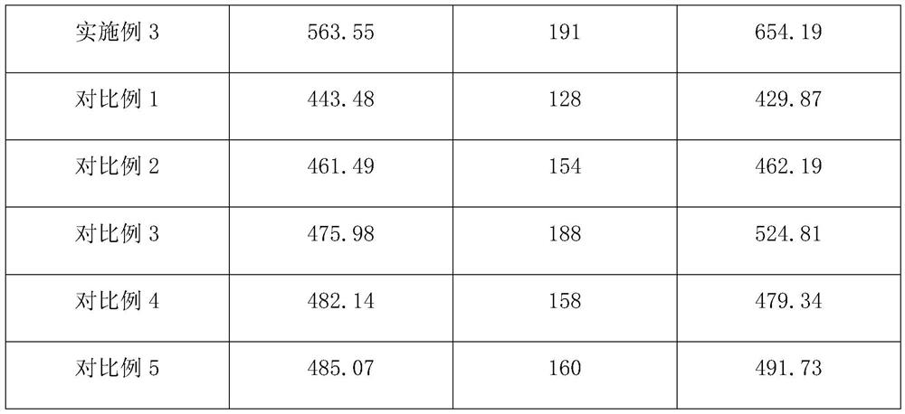 Low-density high-strength tempered glass for bathroom and preparation method of low-density high-strength tempered glass