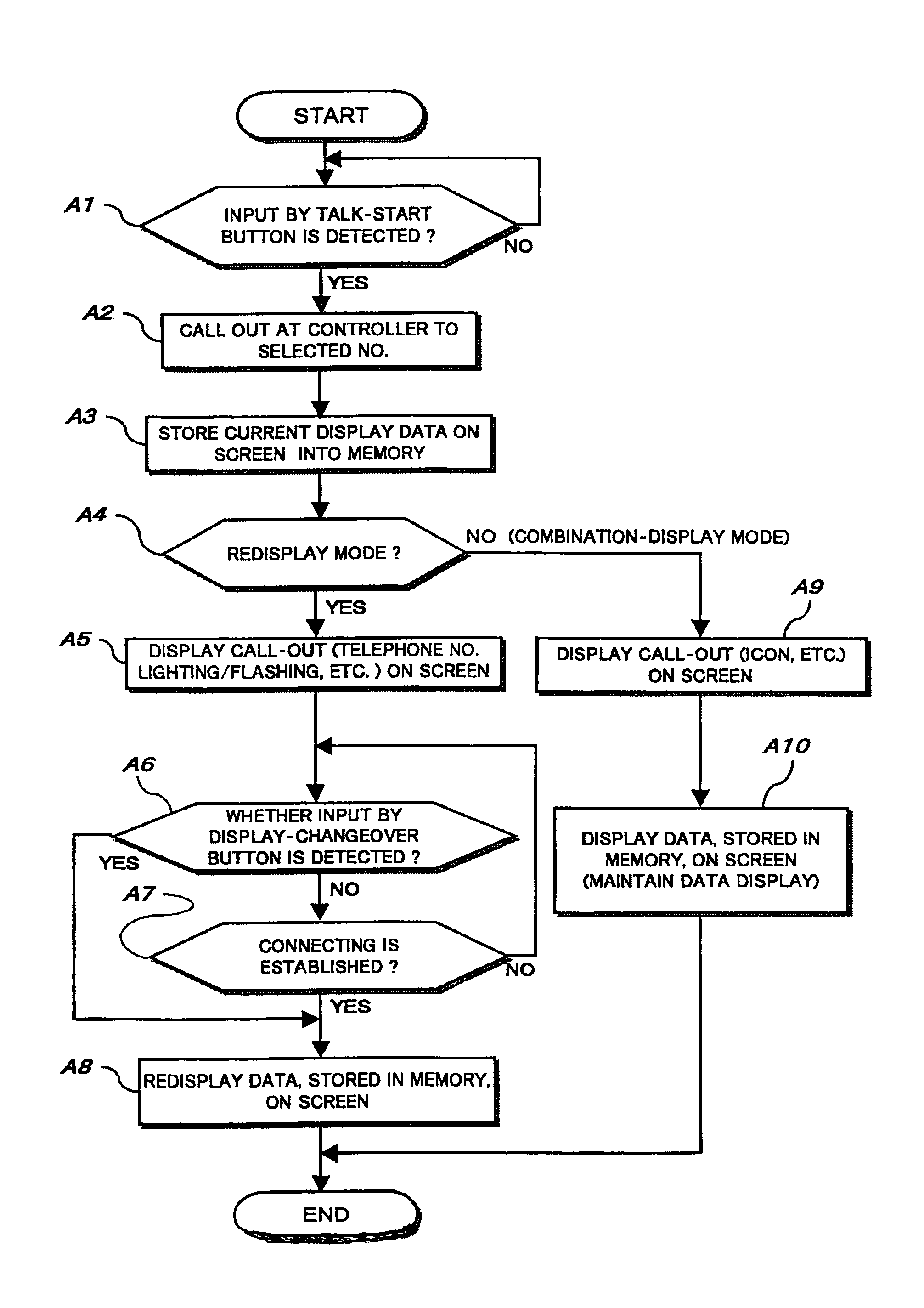 Mobile radio terminal, and method for displaying data in mobile radio terminal