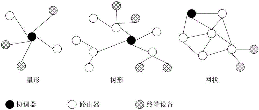 Network communications system, management method and communications method thereof