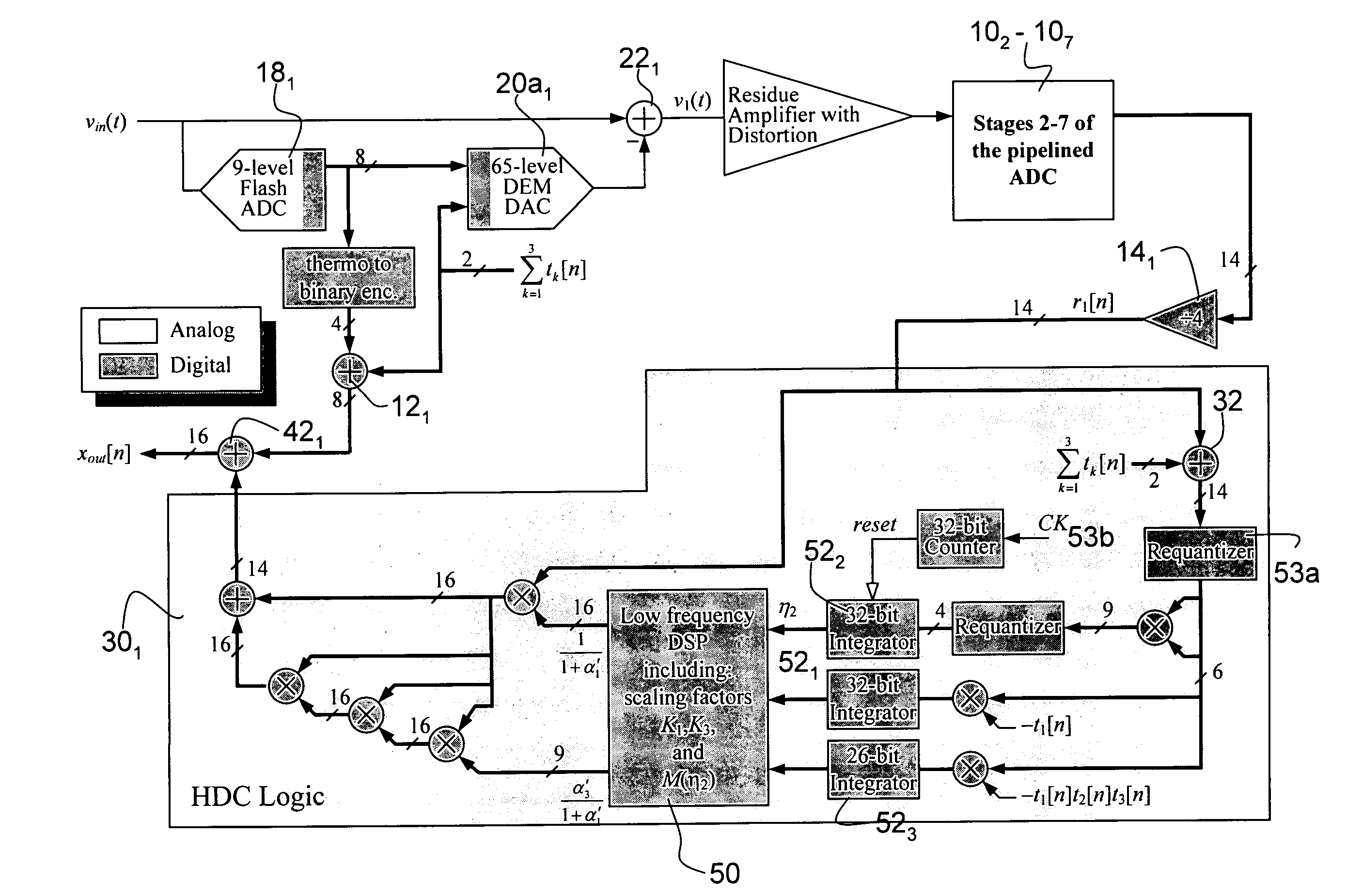 Digital background correction of nonlinear error ADC's