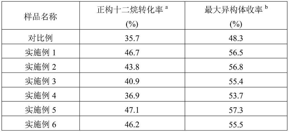 A kind of isomerization catalyst preparation method with MFI structure molecular sieve as carrier