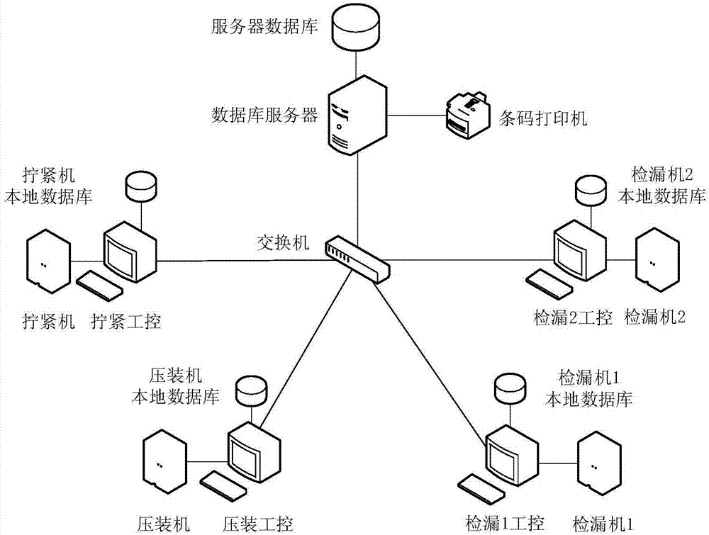 MES system used for engine chain wheel chamber shell assembling detection