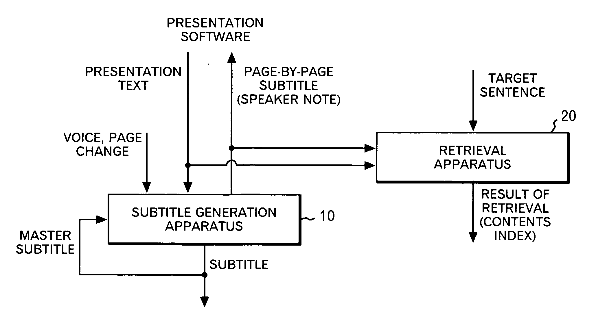 Subtitle generation and retrieval combining document processing with voice processing