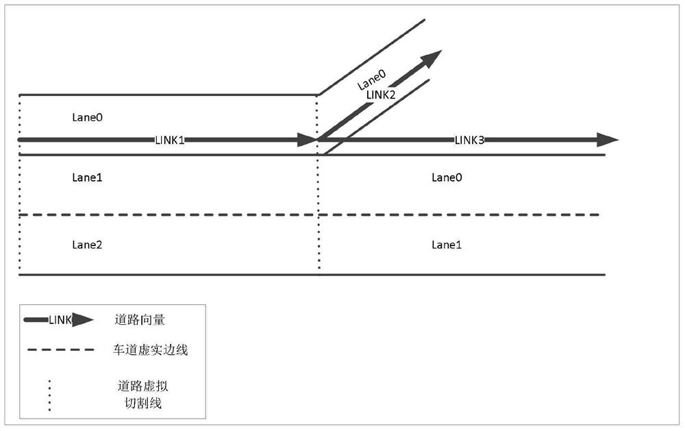 Dynamic planning method and device based on automatic driving