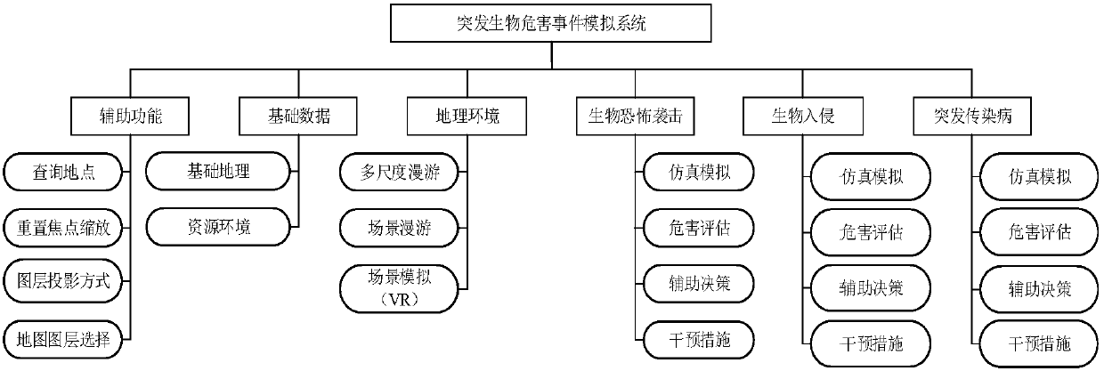 Emergency biohazard event visual intelligent decision-making supporting platform