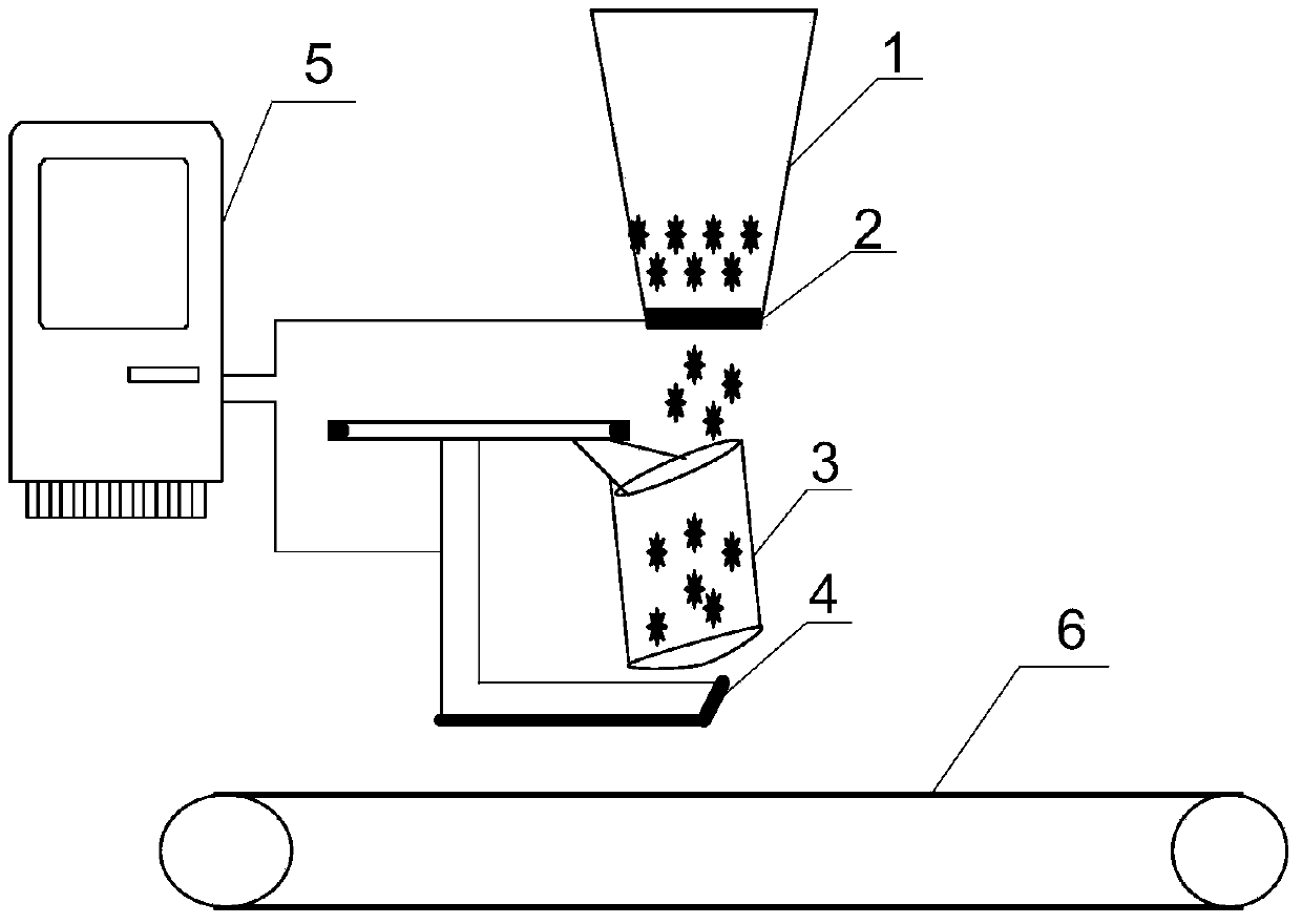 Control method for improving performance of automatic weighing and bagging system