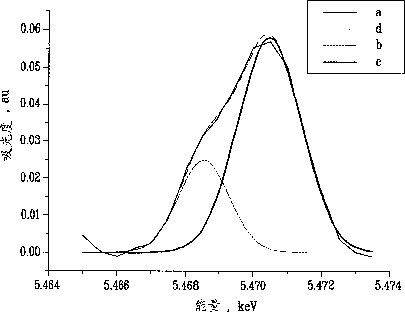 Negative active material for non-aqueous electrolyte battery,method of preparing same and non-aqueous electrolyte battery