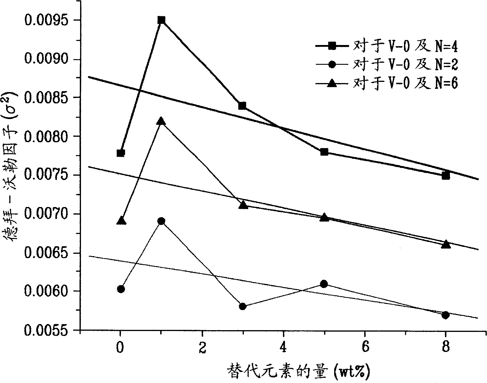 Negative active material for non-aqueous electrolyte battery,method of preparing same and non-aqueous electrolyte battery